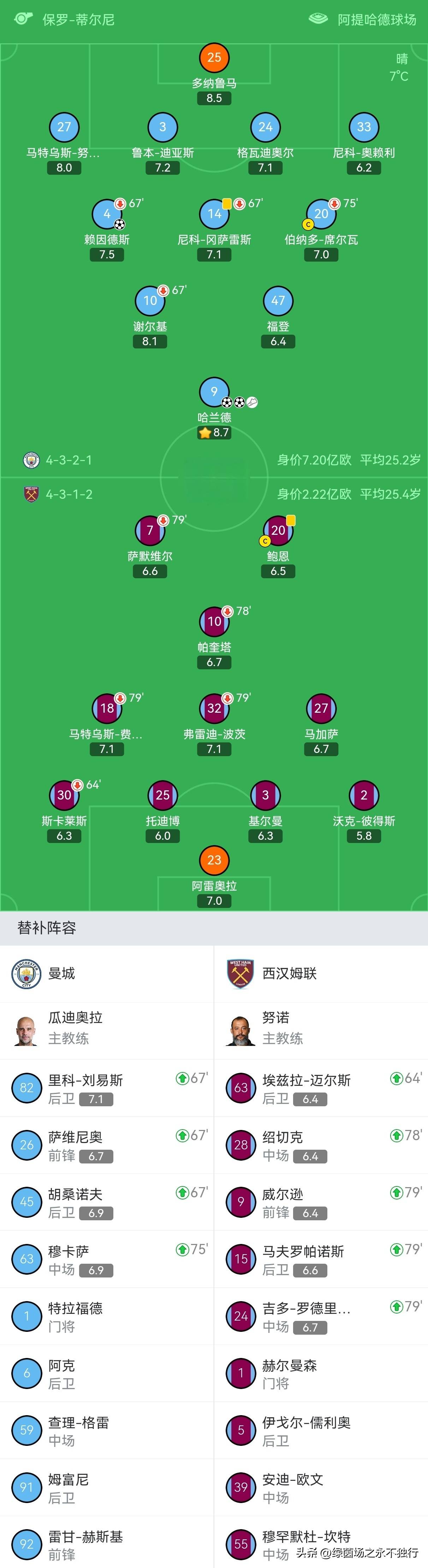 核心球员连续破门，助球队连胜领跑积分榜